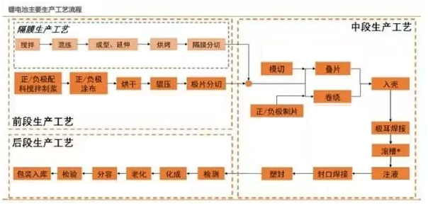 香蕉视频黄版本新能源锂,香蕉视频一区在线观看定制,工序流程图